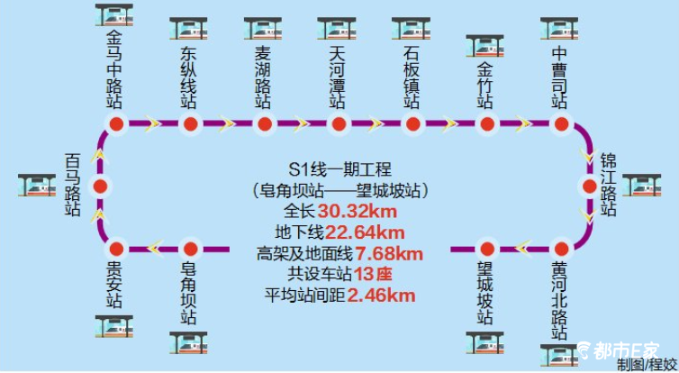 贵阳轨道交通s1线公示连接经开区和贵安全长3032km设13座车站